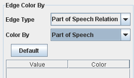 2. Edge Color By
Attribute / Endpoint