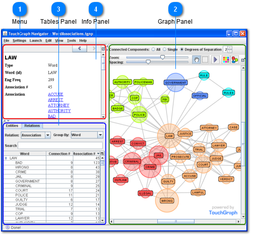 TouchGraph Navigator Overview