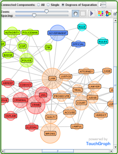 2. Graph Panel