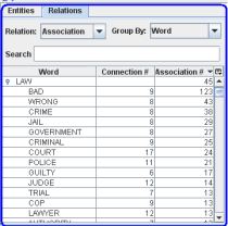 3. Tables Panel