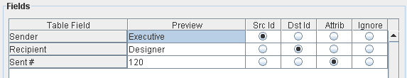 4. Fields List