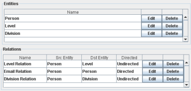 2. Entities List /
Relations List