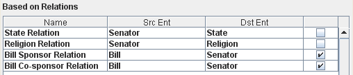 3. Constituent Relations