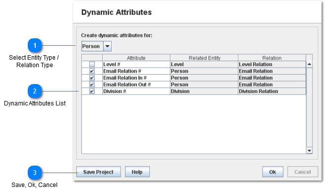 Dynamic Attributes