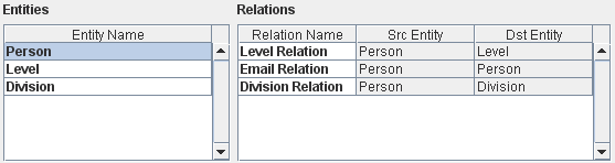 1. Names for 
Entity Type /
Relation Type