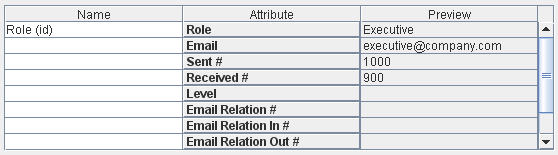 2. Attribute Names