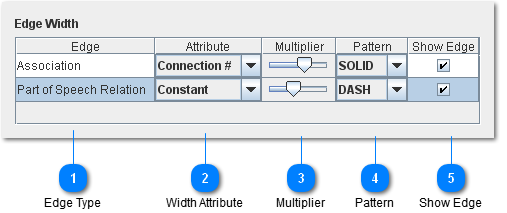 Edge - Width / Pattern