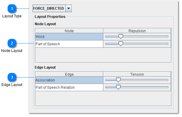 Graph Layout