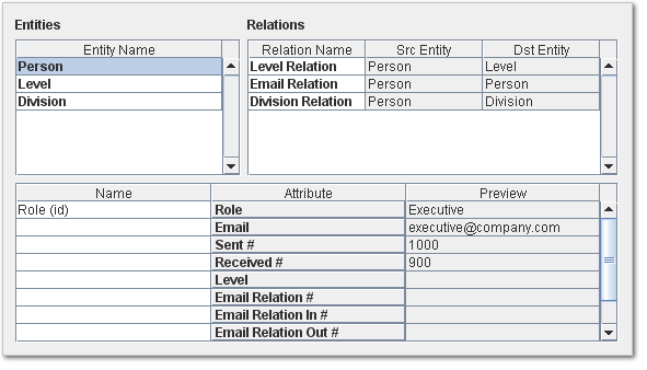 Names - Types / Attributes