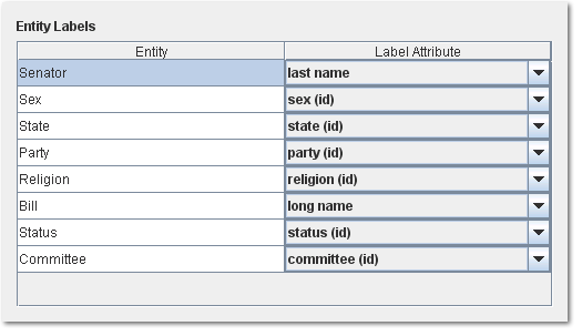 Names - Entity Labels