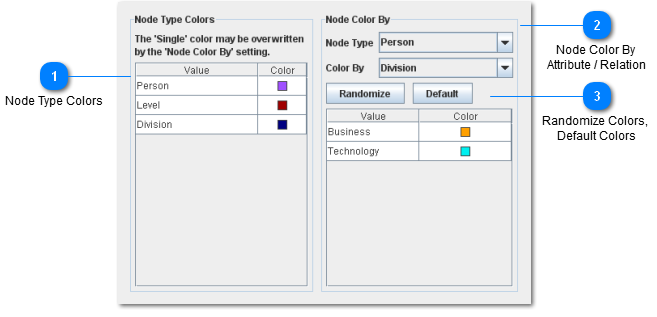 Node - Colors