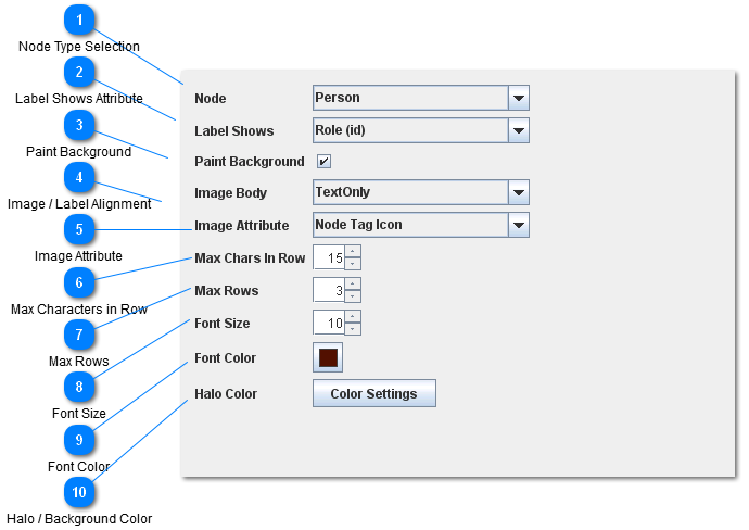 Node - Label / Image