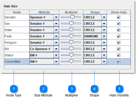 Node - Halo Size / Shape