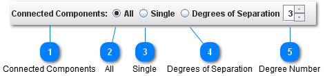 Connected Components