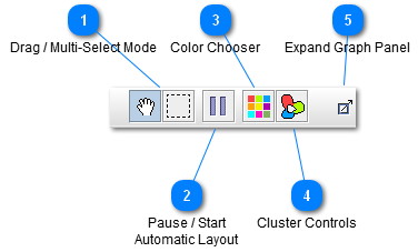 Graph Toolbar